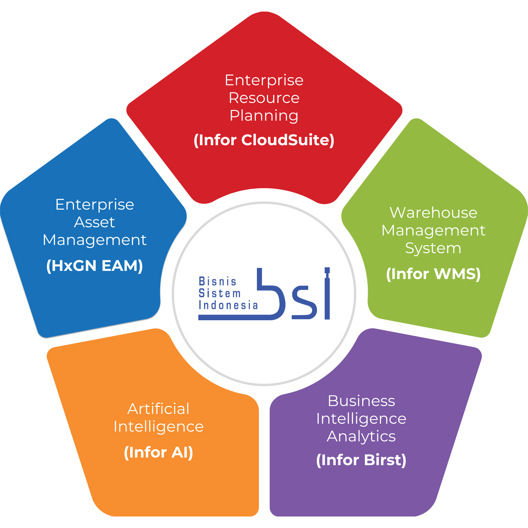 Product Portfolio PTBSI