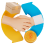 Sales and Configuration Order Management