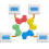 Easy ERP Integration